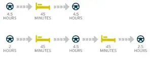 Daily driving limit guide