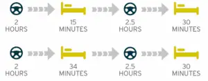 Guide to Driver hours split break