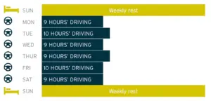 56 hour weekly driving limit drivers hours guide